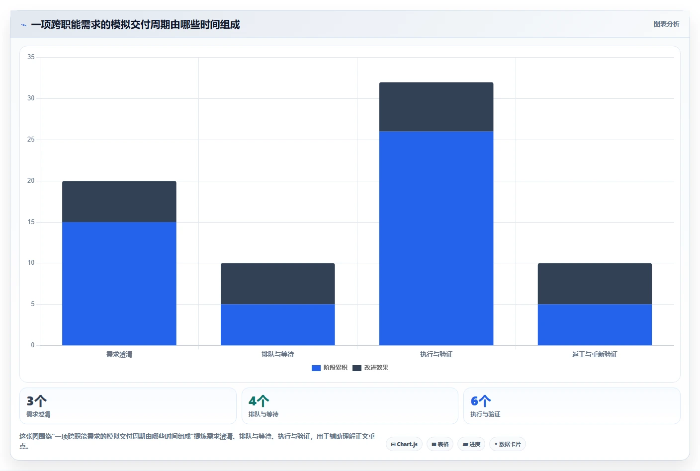 效率提升必备：2026年最值得关注的5大类似edc的管理软件工具