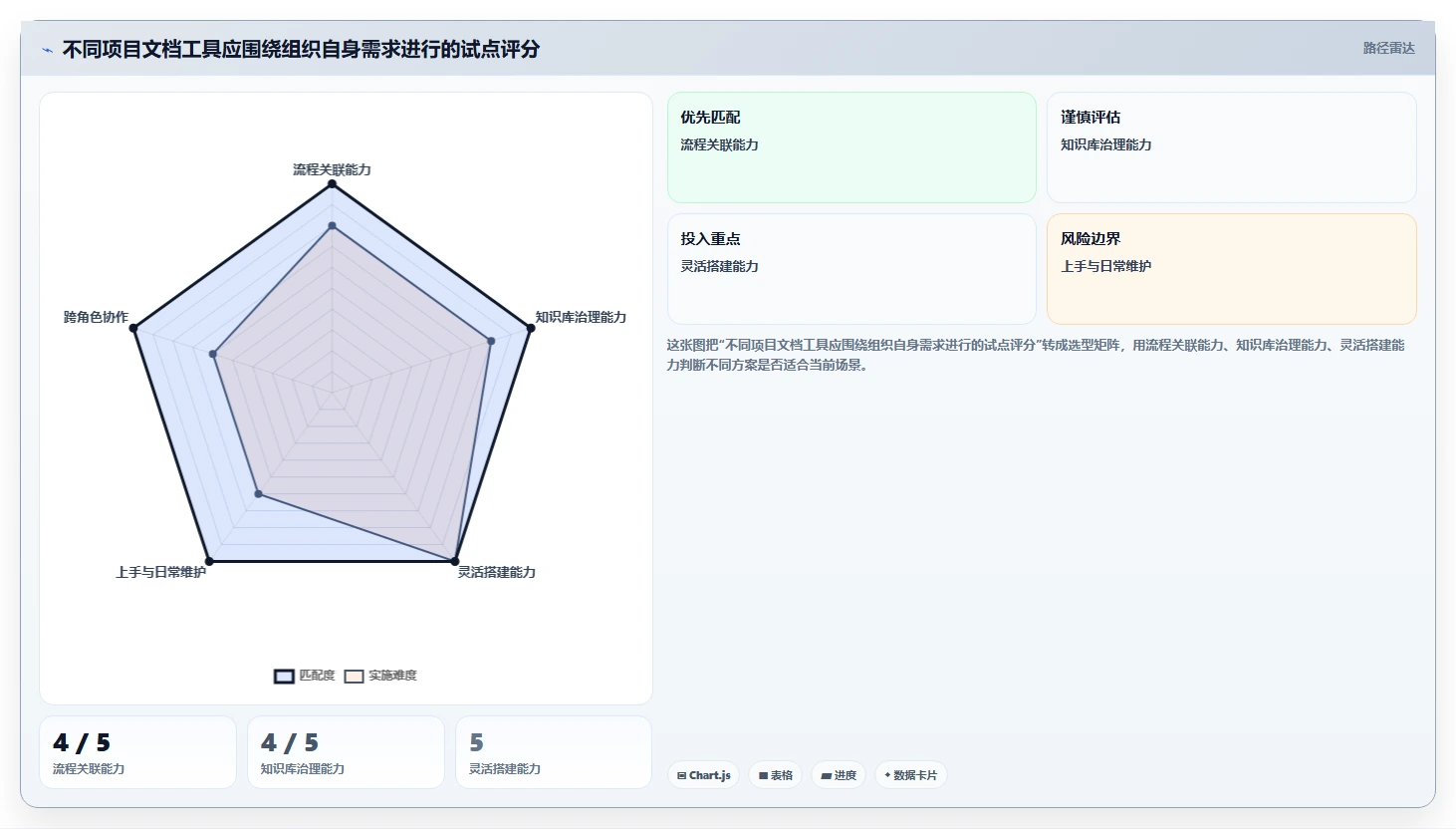 研发管理新趋势:2026年最值得投资的5款项目文档工具