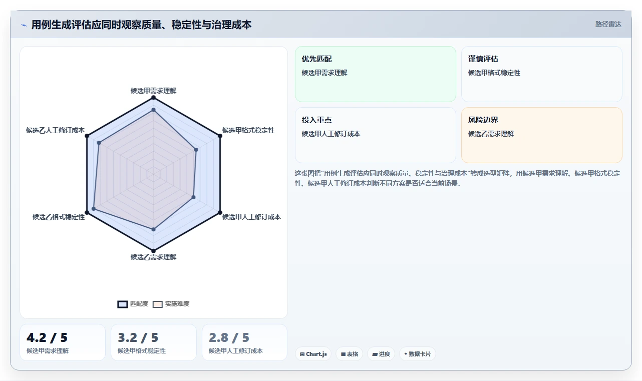 2026年效率之选:6大测试用例生成prompt工具全面对比