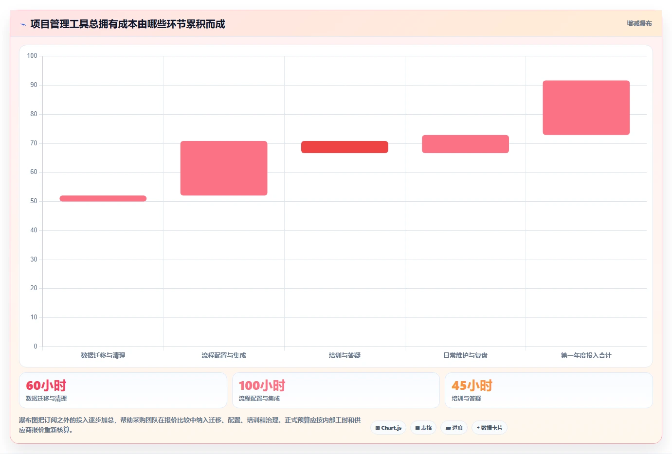 项目管理新趋势:2026年最受欢迎的5款管理工具盘点