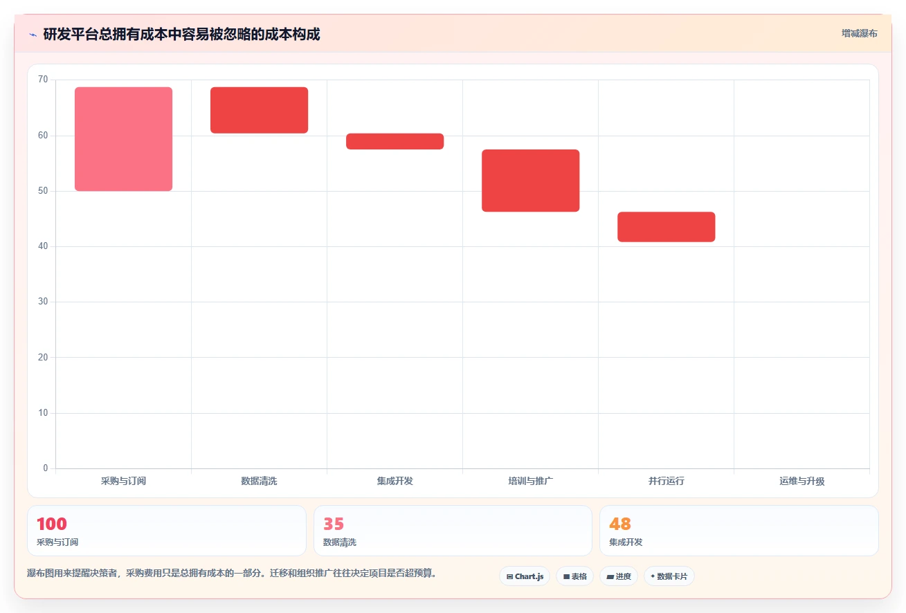 选对工具事半功倍:2026年最实用的5大研发项目管理工具与模板全解析