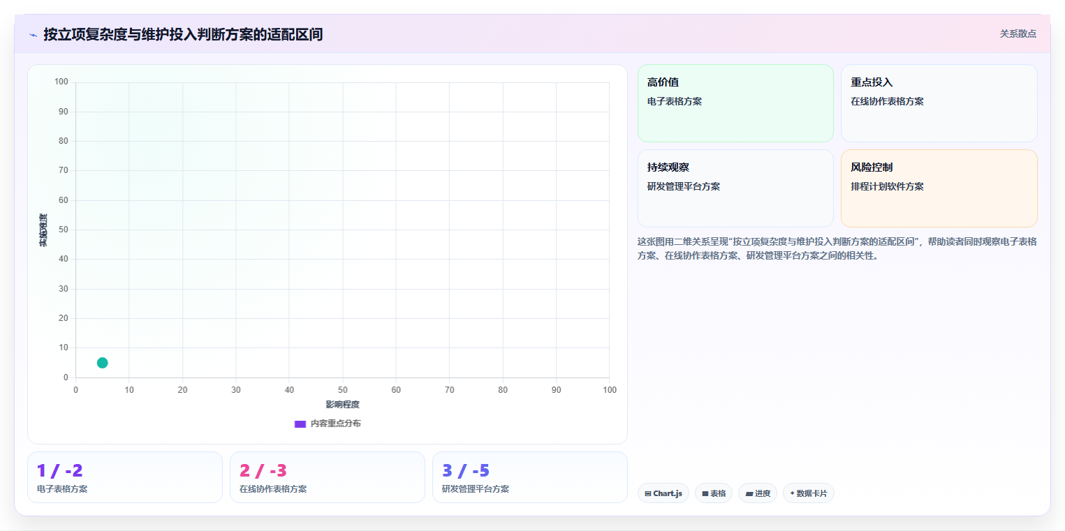 高效研发管理:2026年8款优秀立项计划表工具推荐