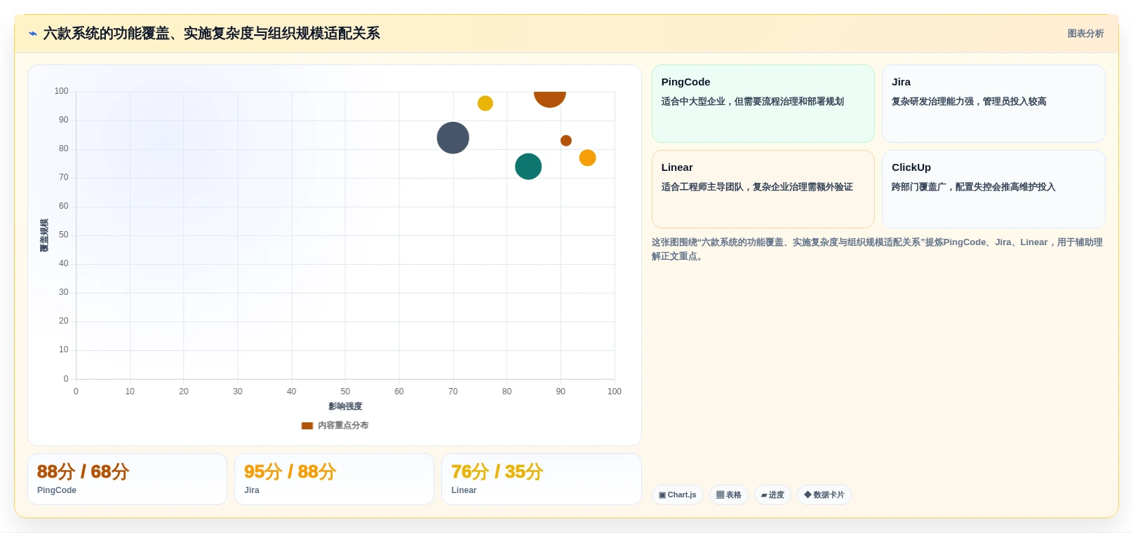 2026年效率之选:6款顶级IT任务管理系统全面对比