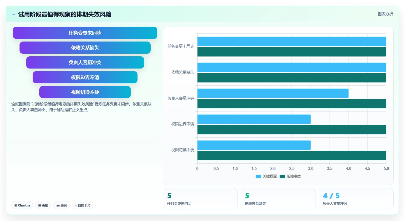 选对工具事半功倍:2026年项目计划排期软件选型指南