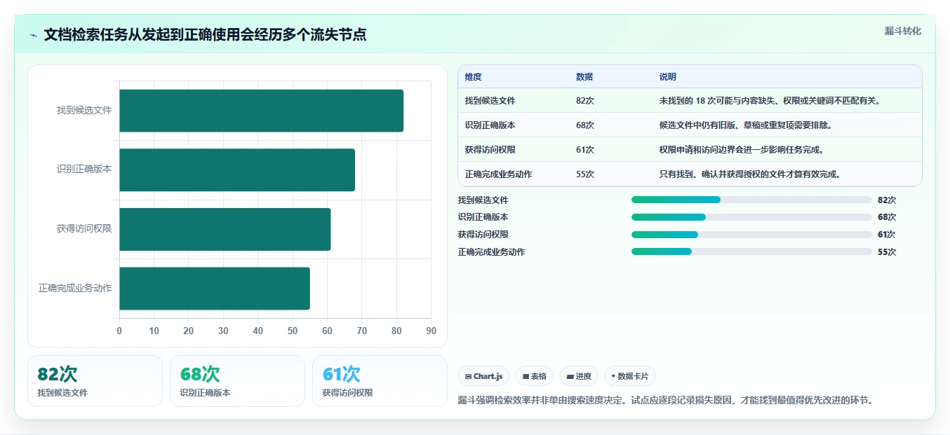 2026年最佳选择:6款dms文档管理系统工具全面对比