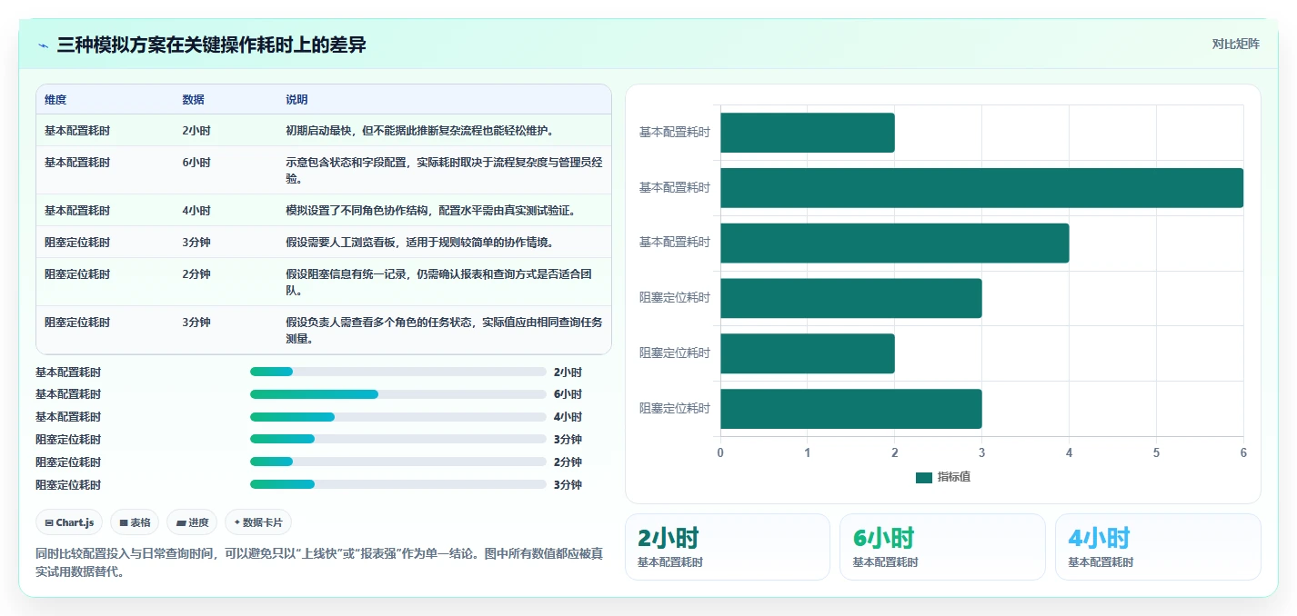敏捷项目管理工具选型指南:2026 年不可错过的 6 大工具