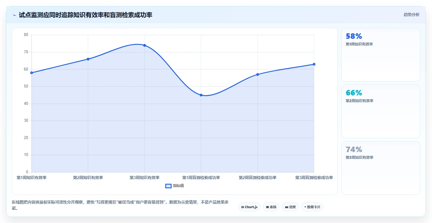 2026年知识库录入神器大盘点：6款提升效率的必备工具