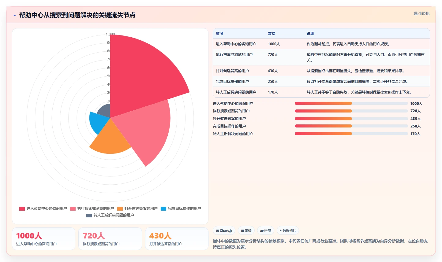 提升客户满意度：2026年5大在线知识库和帮助中心工具推荐