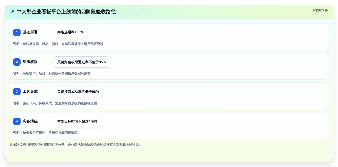 2026年必备：6款顶级it项目管理看板工具对比与选型指南
