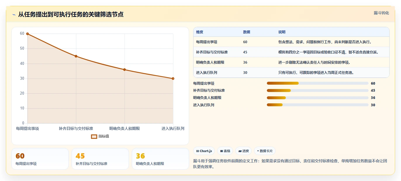 2026年效率之选：10大任务软件工具深度对比