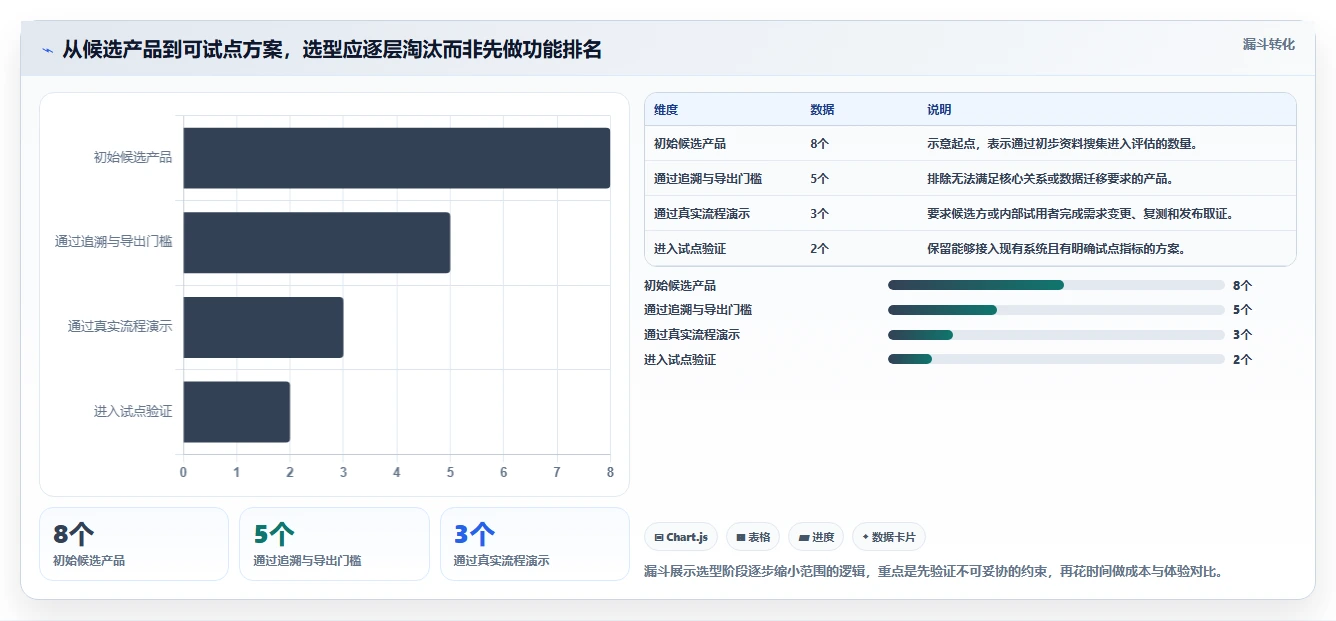 研发团队必备：2026年顶级测试用例示范工具选型指南
