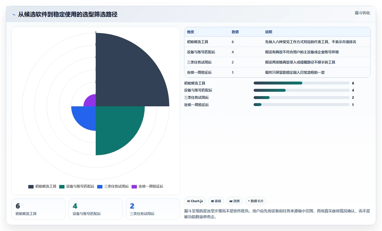 2026年效率之选：6款顶级工作事项提醒软件大盘点