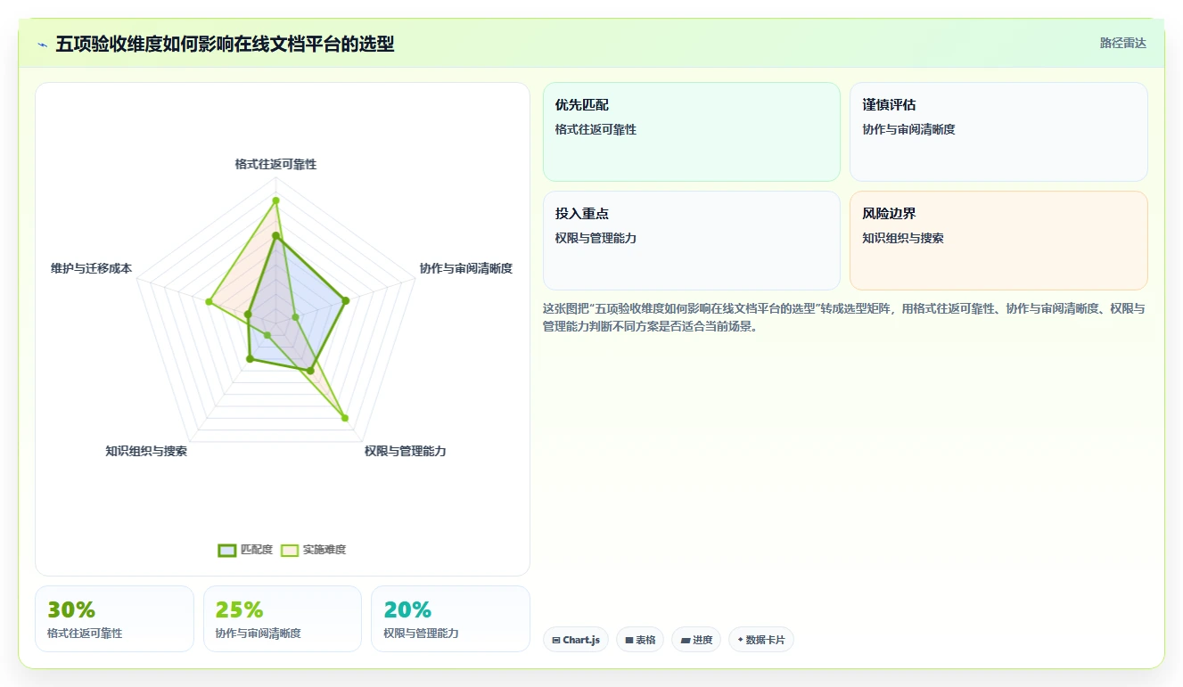 2026年效率之选：6款顶级在线文档处理平台深度对比