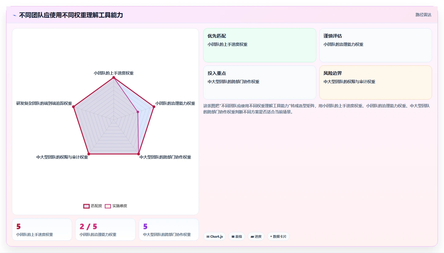 2026年性价比高的需求管理工具哪个好用？深度测评与选型指南