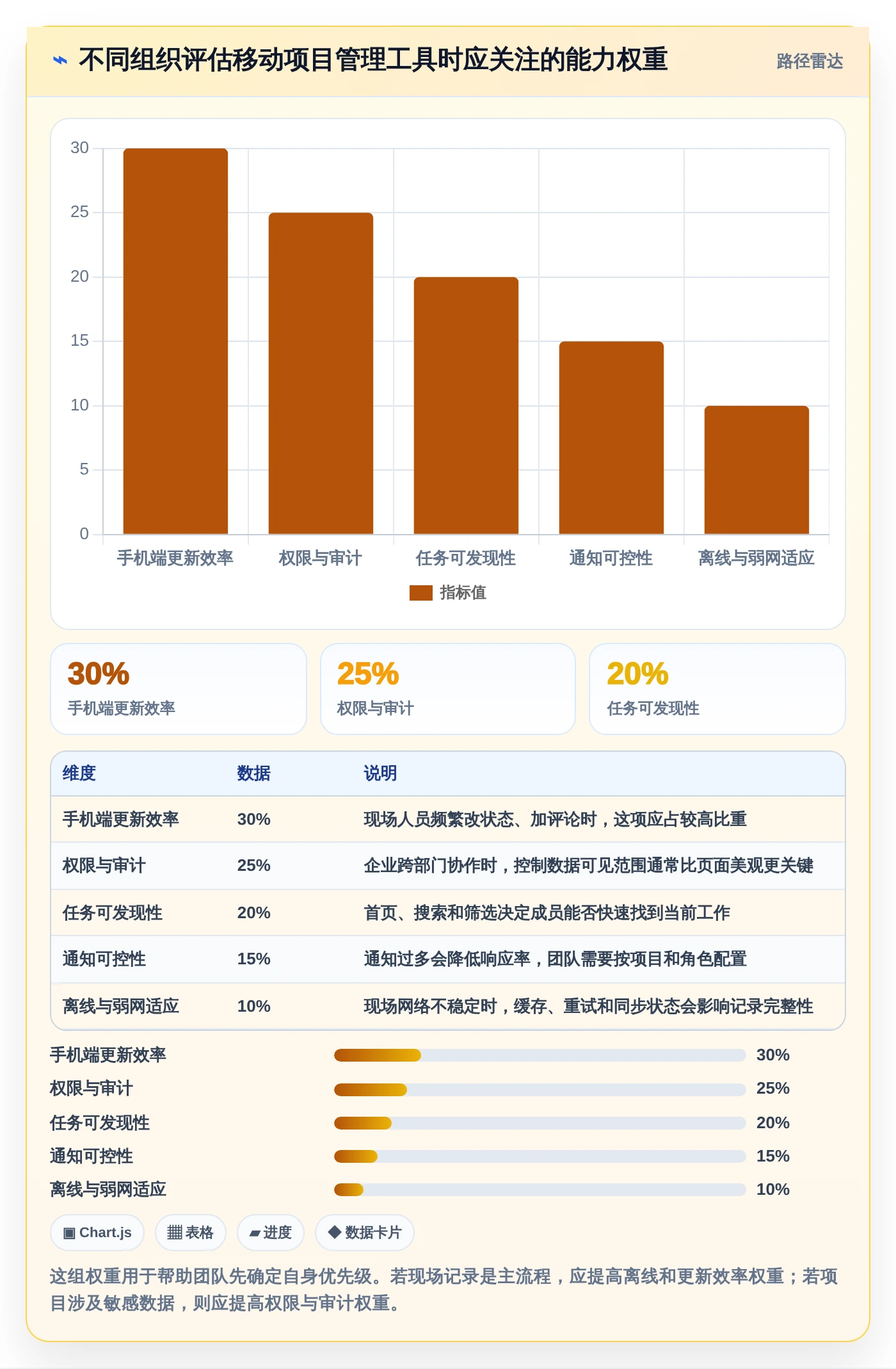 选对工具事半功倍：2026年8大移动端项目管理软件深度对比