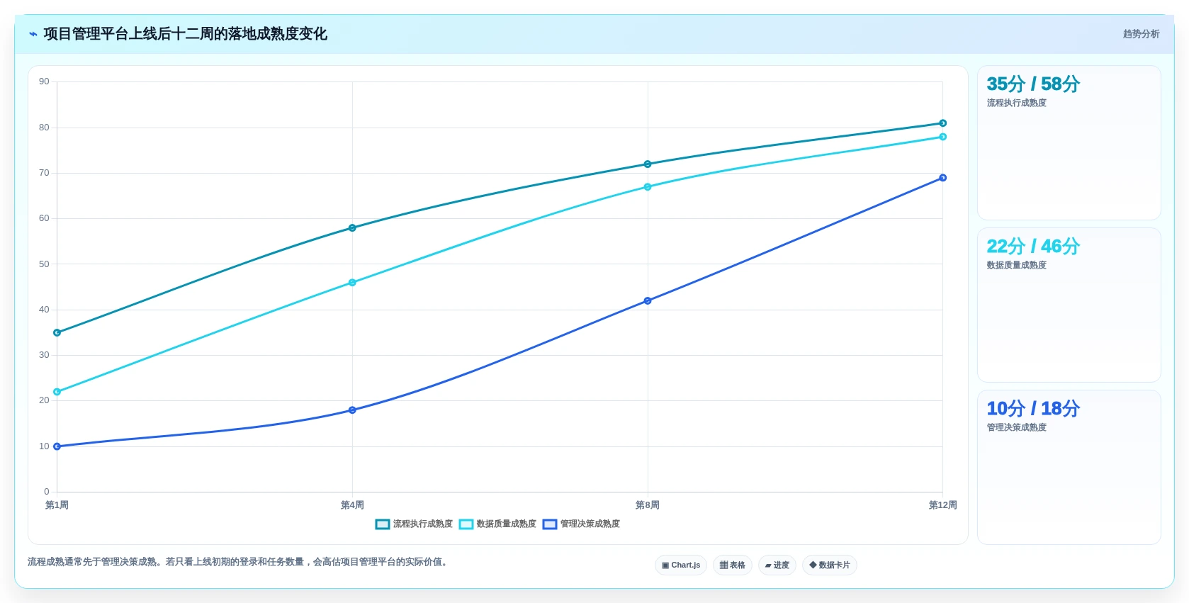 项目经理必读:2026年网易项目管理工具选型指南Top5