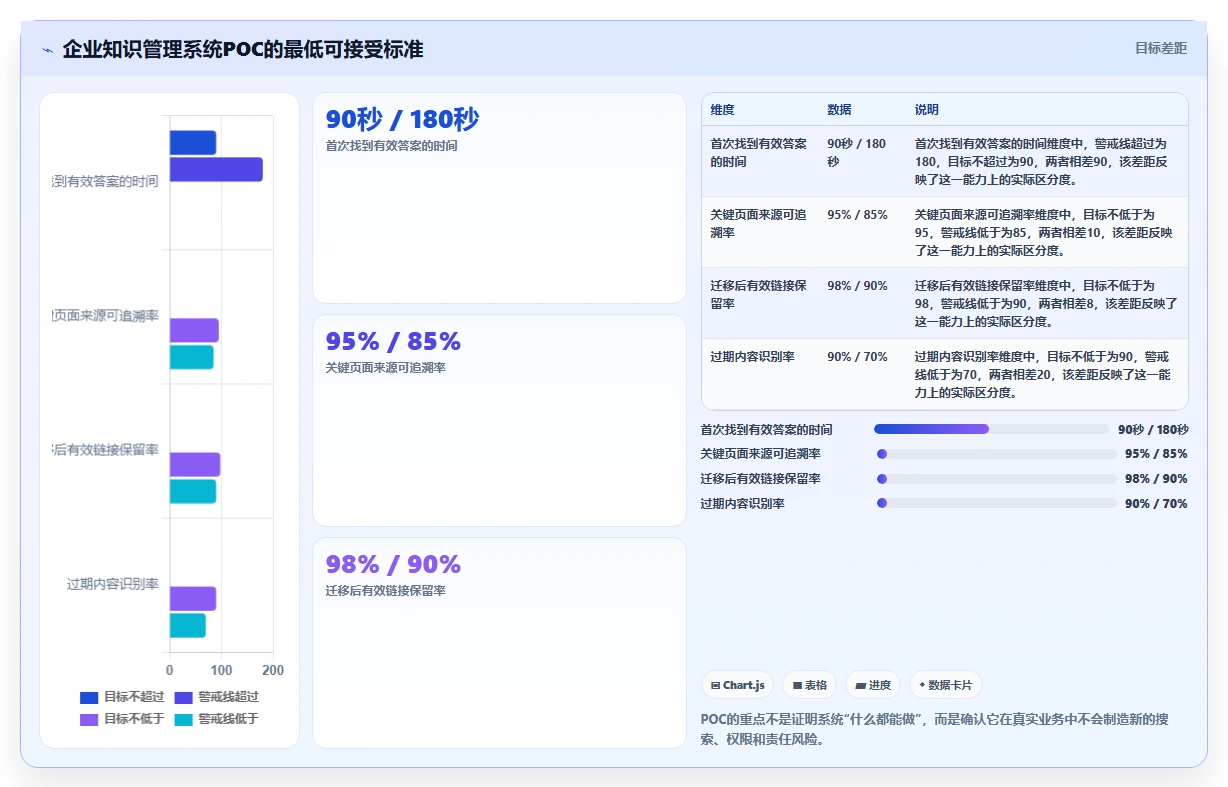 企业知识管理新趋势:2026年最值得投资的5款产品级知识管理系统