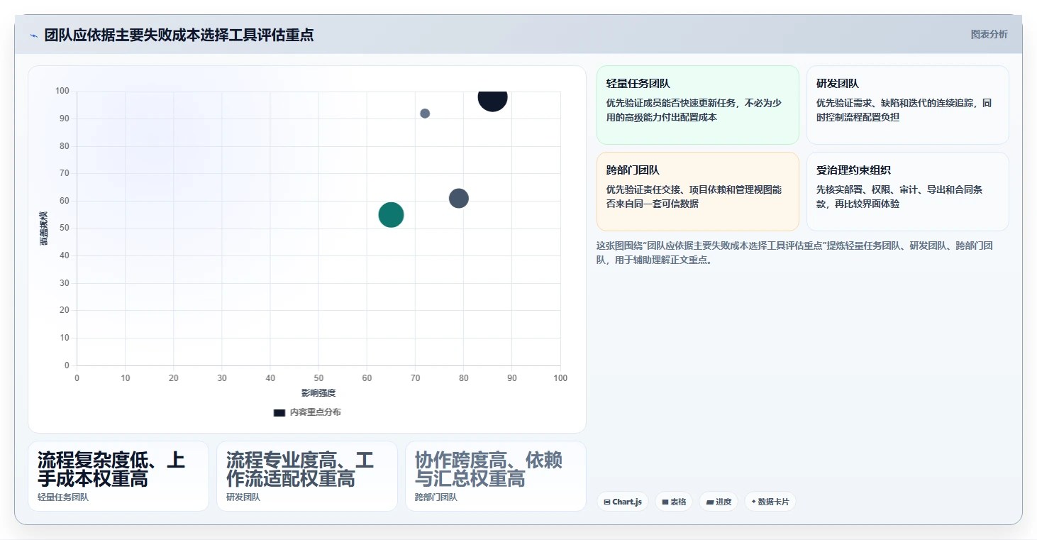 项目管理网站工具对比:2026 年必备的 6 款顶级选择