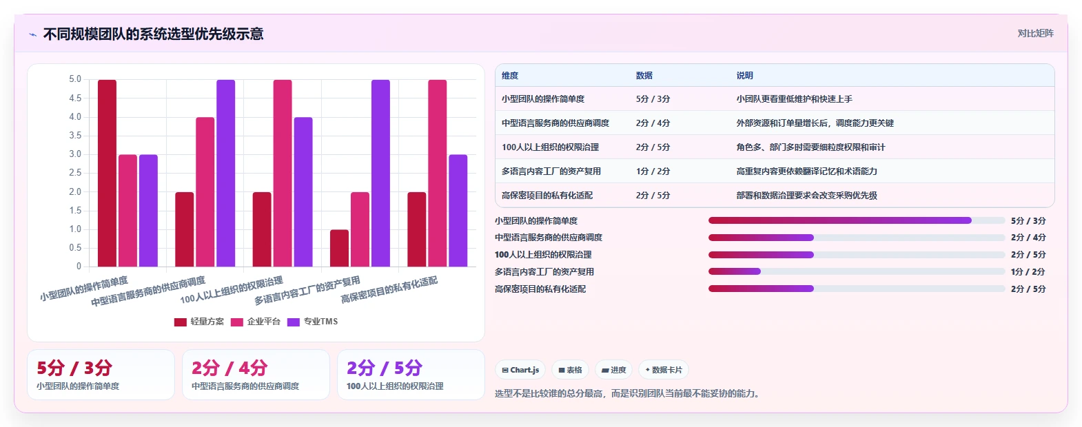 选对工具事半功倍:2026年翻译行业文档管理系统top5推荐