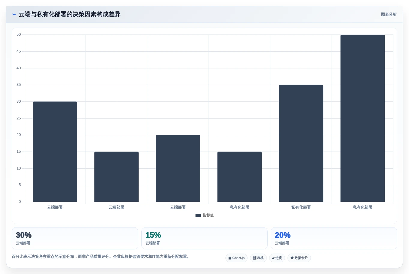 项目经理必读:2026年如何挑选最适合团队的共享项目管理软件?