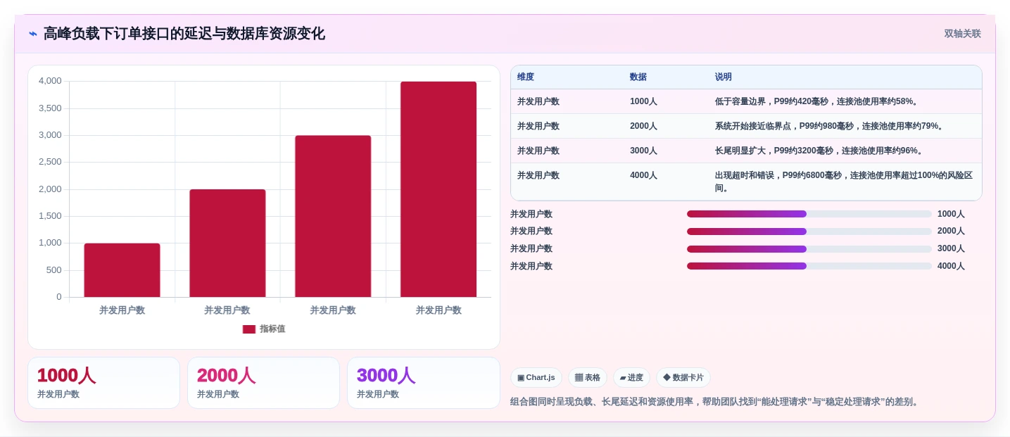 2026年必备:10大web性能测试工具深度对比与选型指南