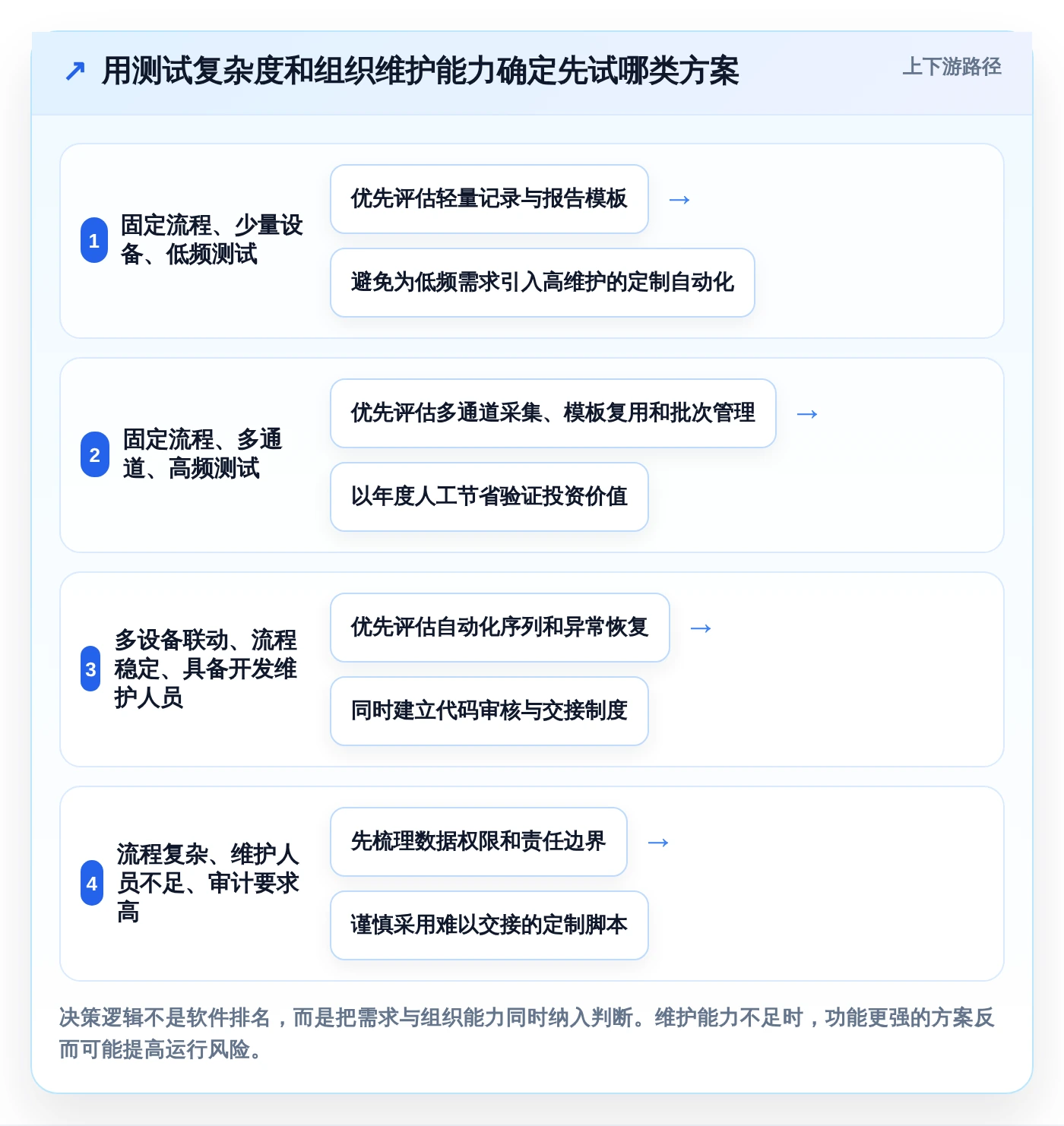 提升测试效率!2026年最值得投资的5大温升测试管理软件