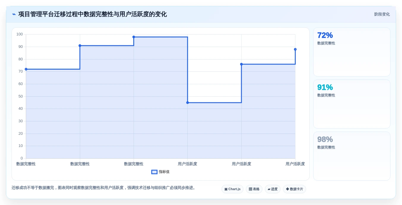 从入门到精通:2026年项目管理五大工具七大手法实战应用与8款热门工具推荐