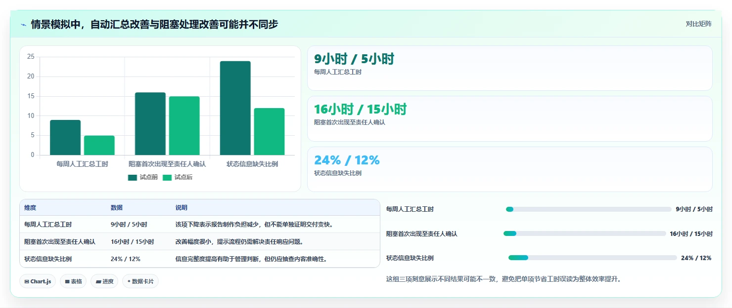 项目经理必看！2026年敏捷项目管理工具选型指南：7款精选推荐