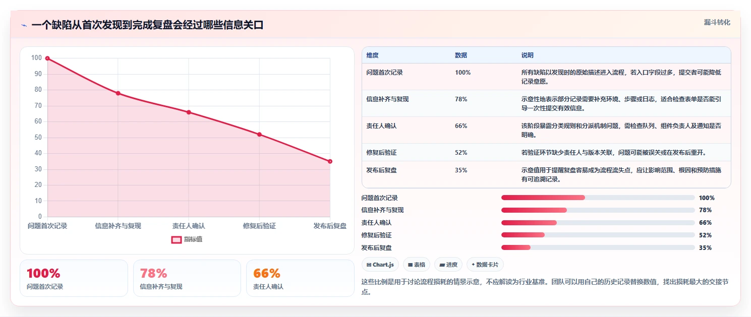 选对bug系统事半功倍:2026年8大热门工具选型指南