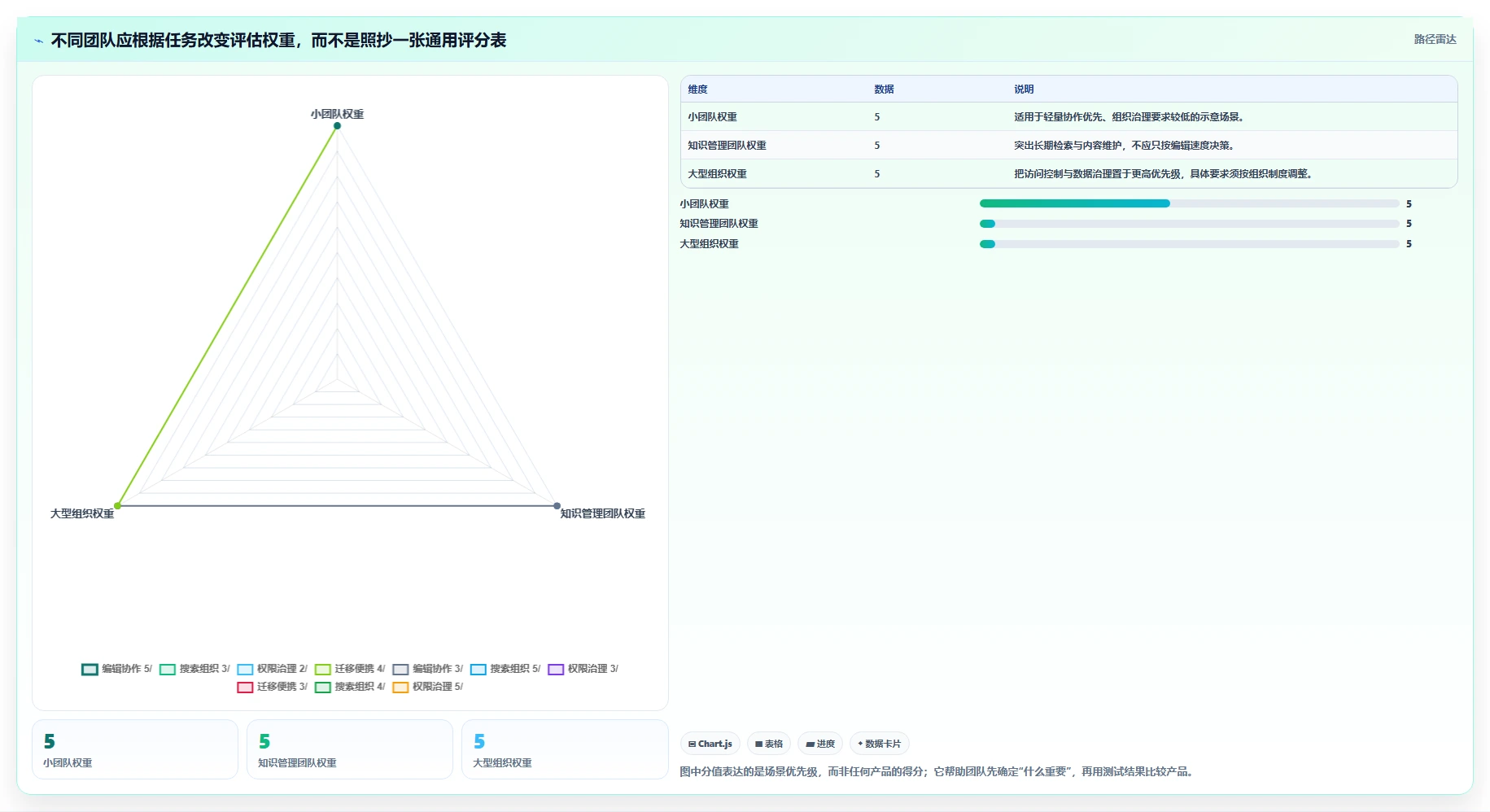 2026 年最佳文档平台工具对比:如何选择适合你的工具?