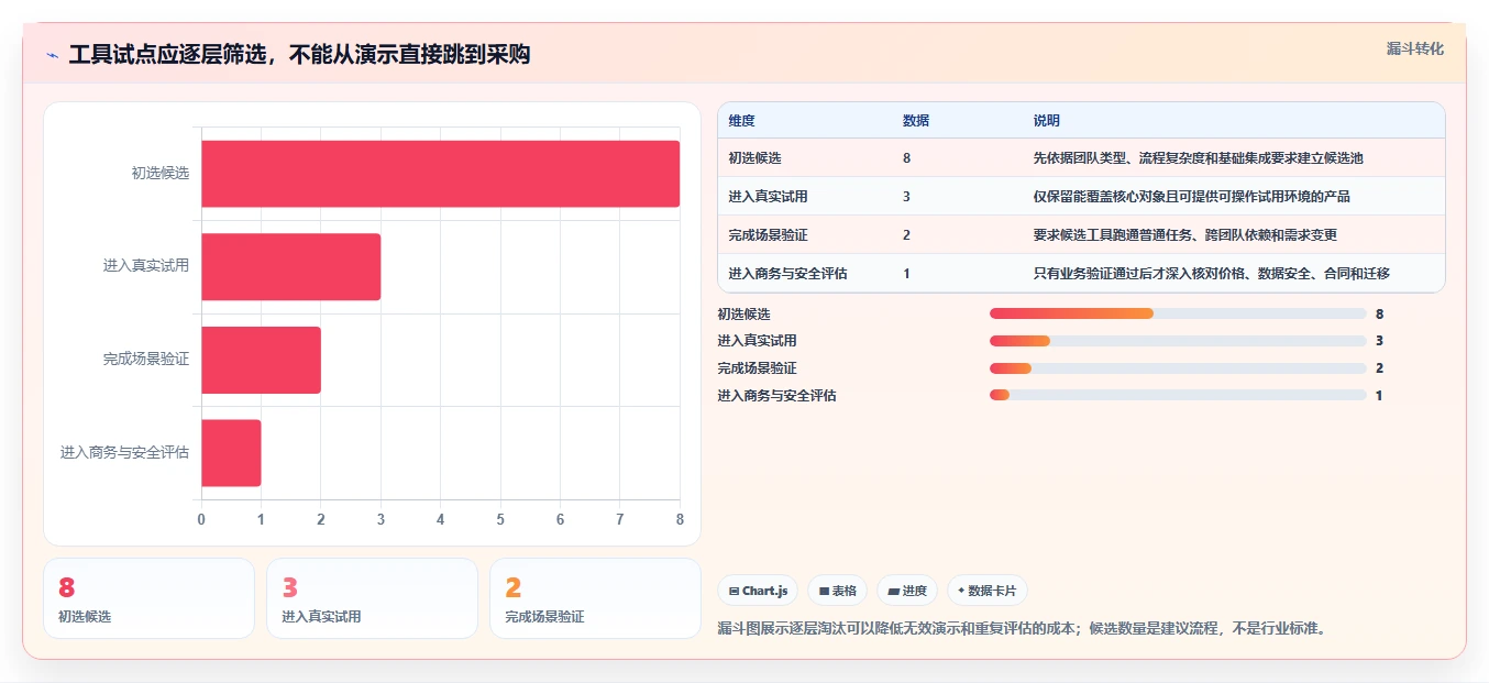 项目管理效率翻倍！2026年最值得尝试的8大project在线工具