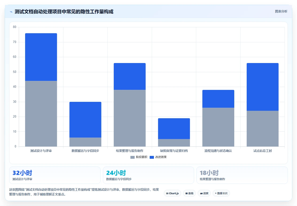 提升效率的秘密:2026年6款顶级测试文档自动处理软件深度分析