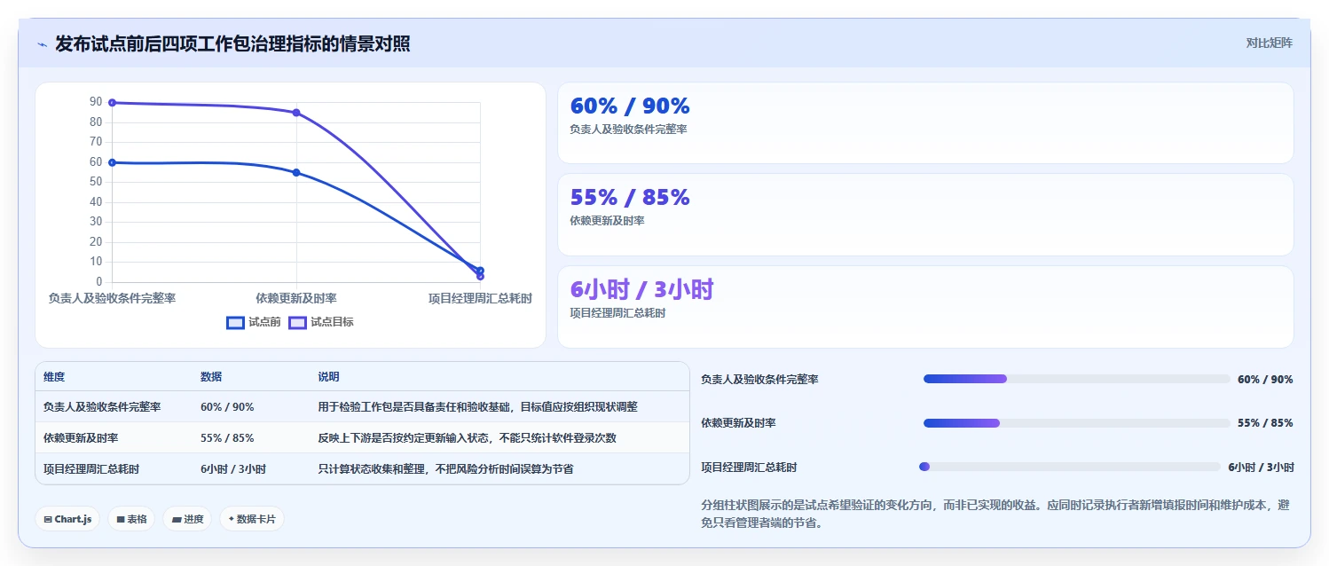 2026年工作包编排软件大比拼：6款顶级工具助力项目效率提升