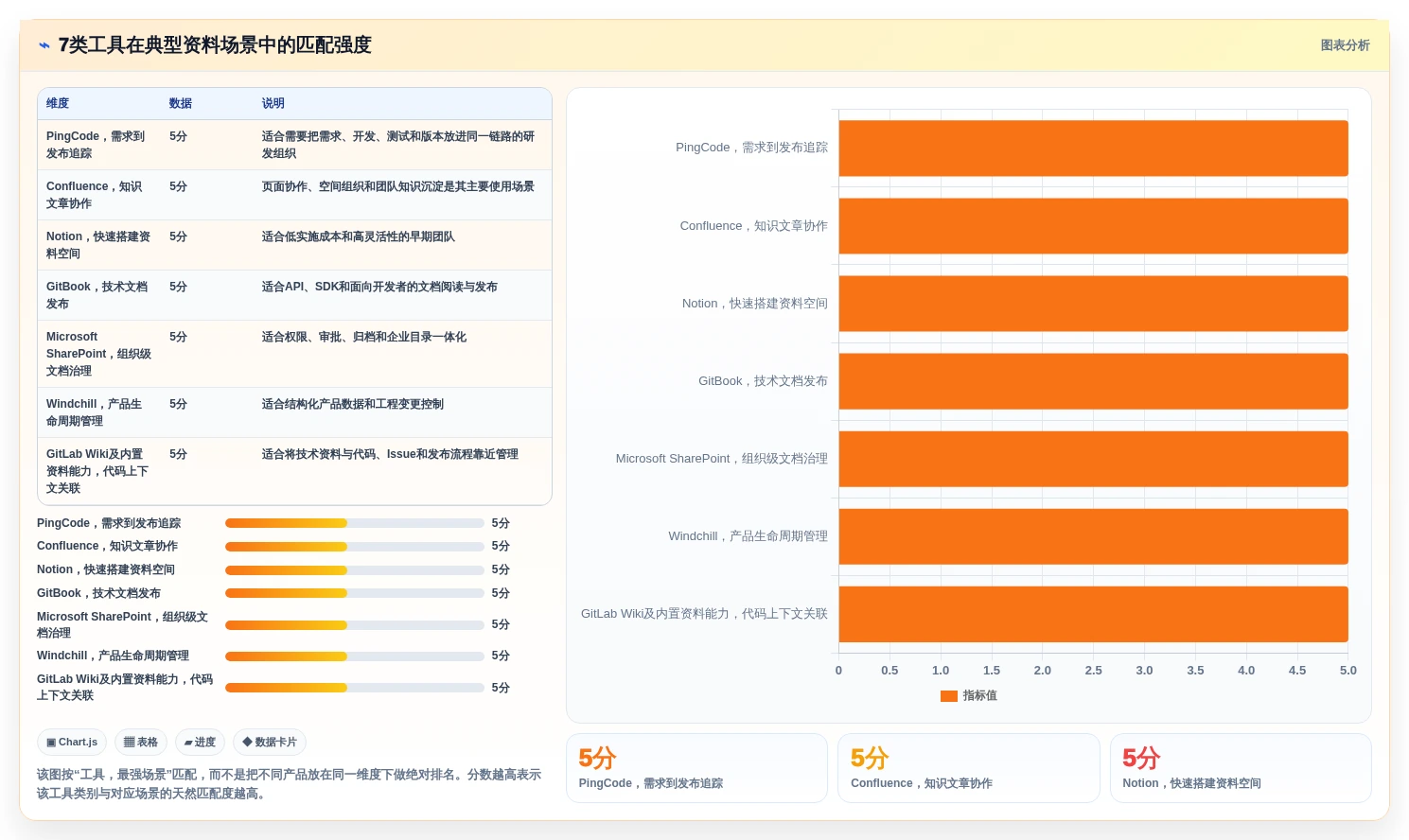研发管理进阶:2026年7大产品资料库软件工具推荐及应用场景分析