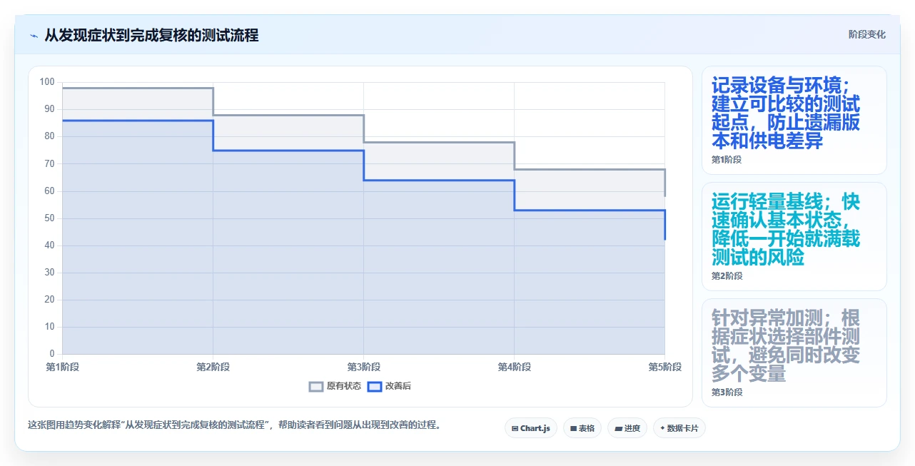 如何挑选最适合你的电脑性能测试工具?2026年选购指南