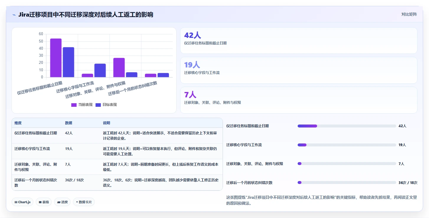 打造高效团队:2026年项目进度管理软件选型指南