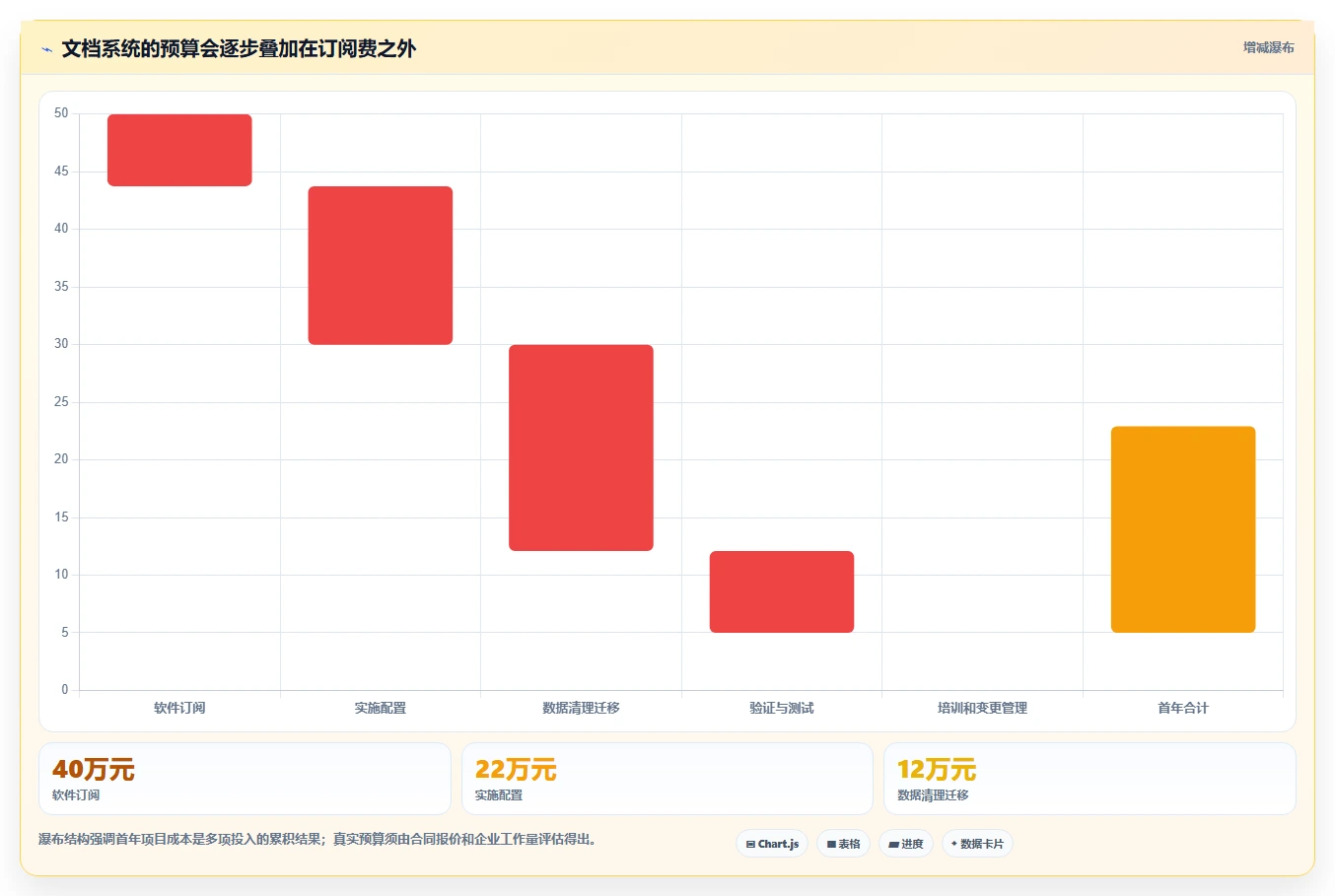 轻松实现合规管理:2026年8款最佳GMP文档管理系统DMS工具推荐