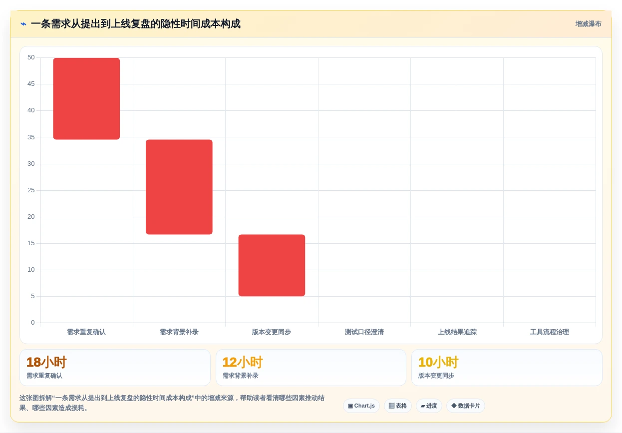 选对工具事半功倍:2026年最值得投资的5大需求过程管理工具