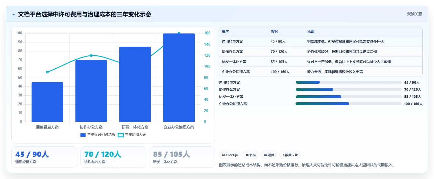 提升团队协作效率：2026年值得关注的5大文档存储平台工具
