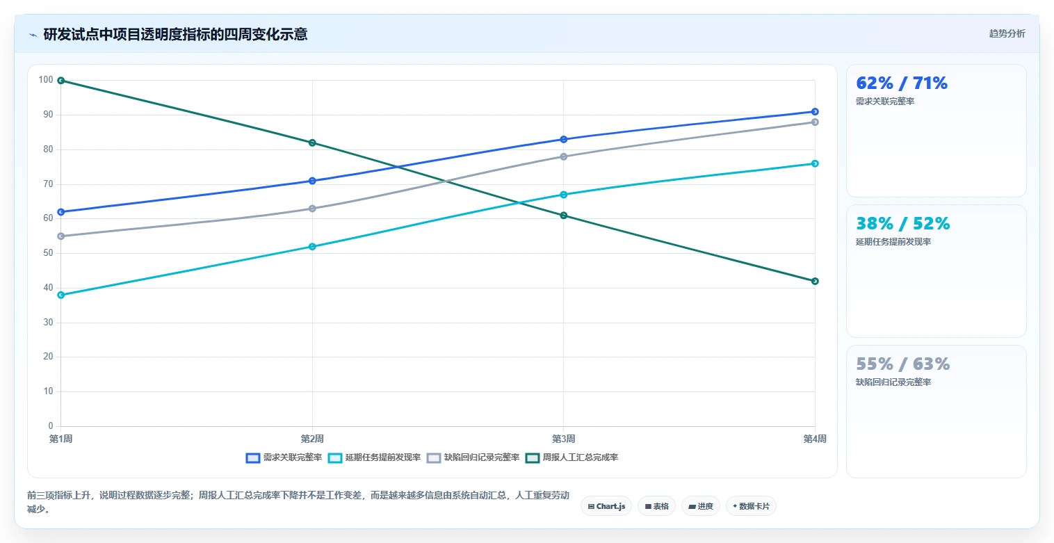 项目经理必看:2026年软件项目系统看板工具选型指南,8款产品深度对比
