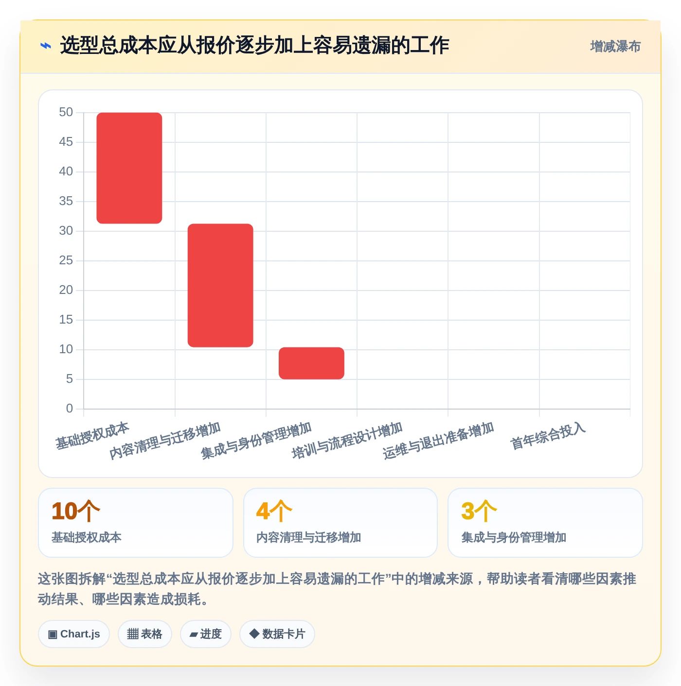 选择困难症?2026年技术文档管理工具top5对比指南