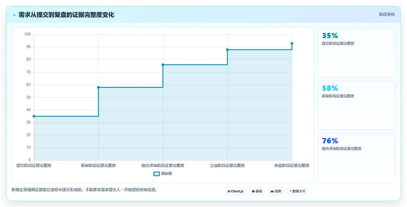 2026年多项目集需求管理系统哪个好用？深度测评与选型指南