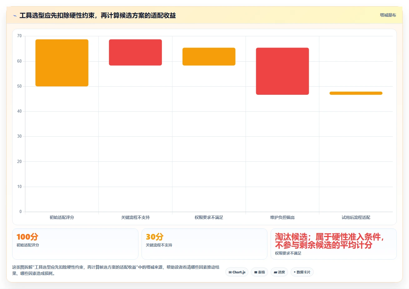 2026年项目管理新趋势:6款顶级迭代项目管理工具大比拼