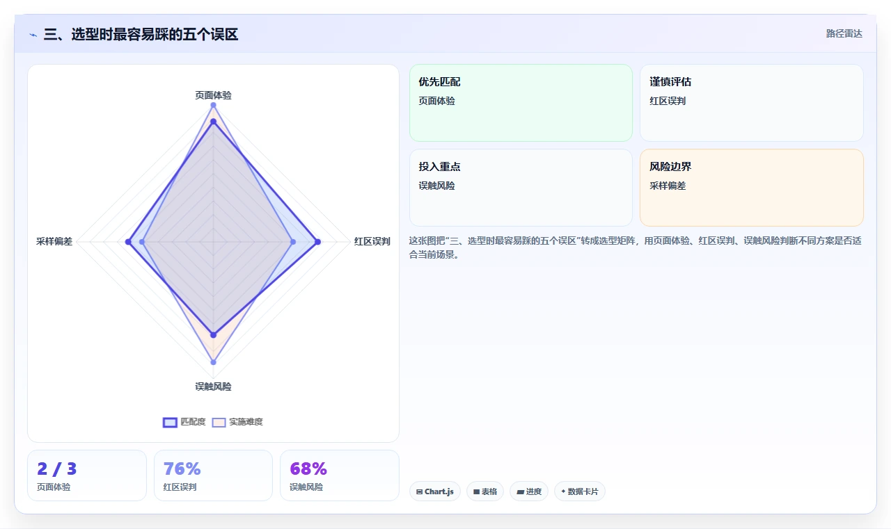 三、选型时最容易踩的五个误区