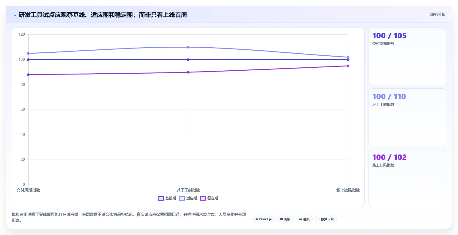 2026年研发提效工具大盘点:6款助力团队效率提升的顶级工具
