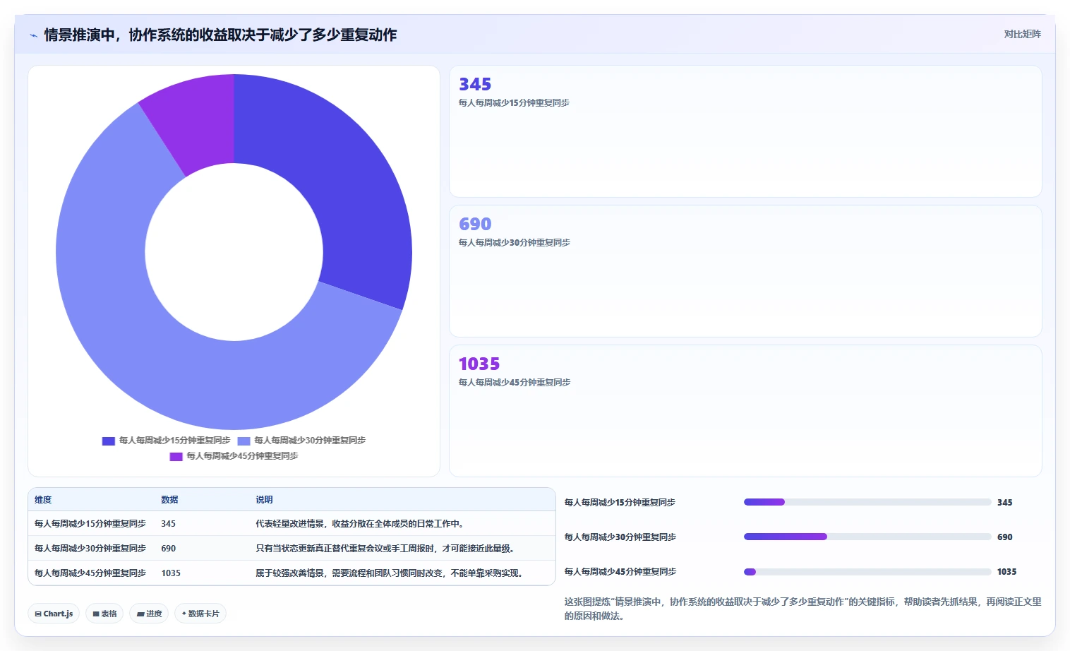 提升团队效率的秘密武器：2026年最值得投资的7款进展系统