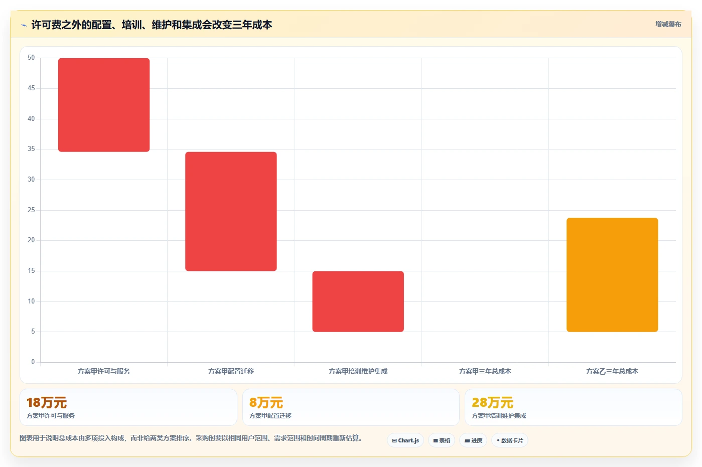 2026年企业项目管理软件选型指南:8款主流工具深度对比