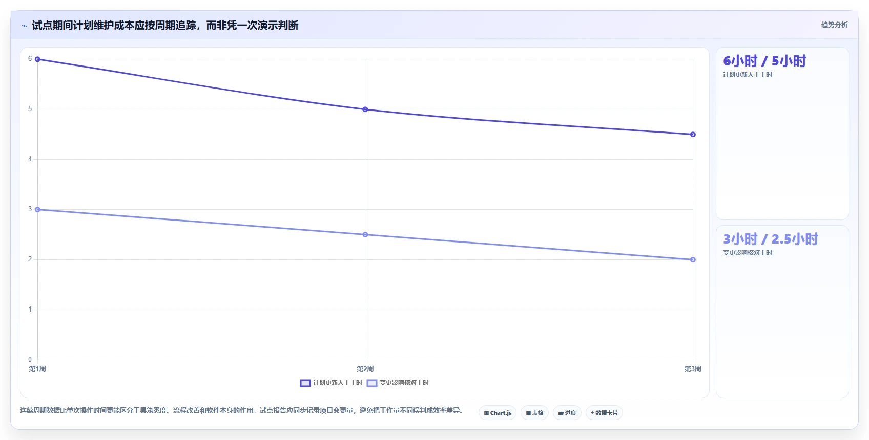 项目经理必看:2026年度6大自动生成进度计划的软件选型指南