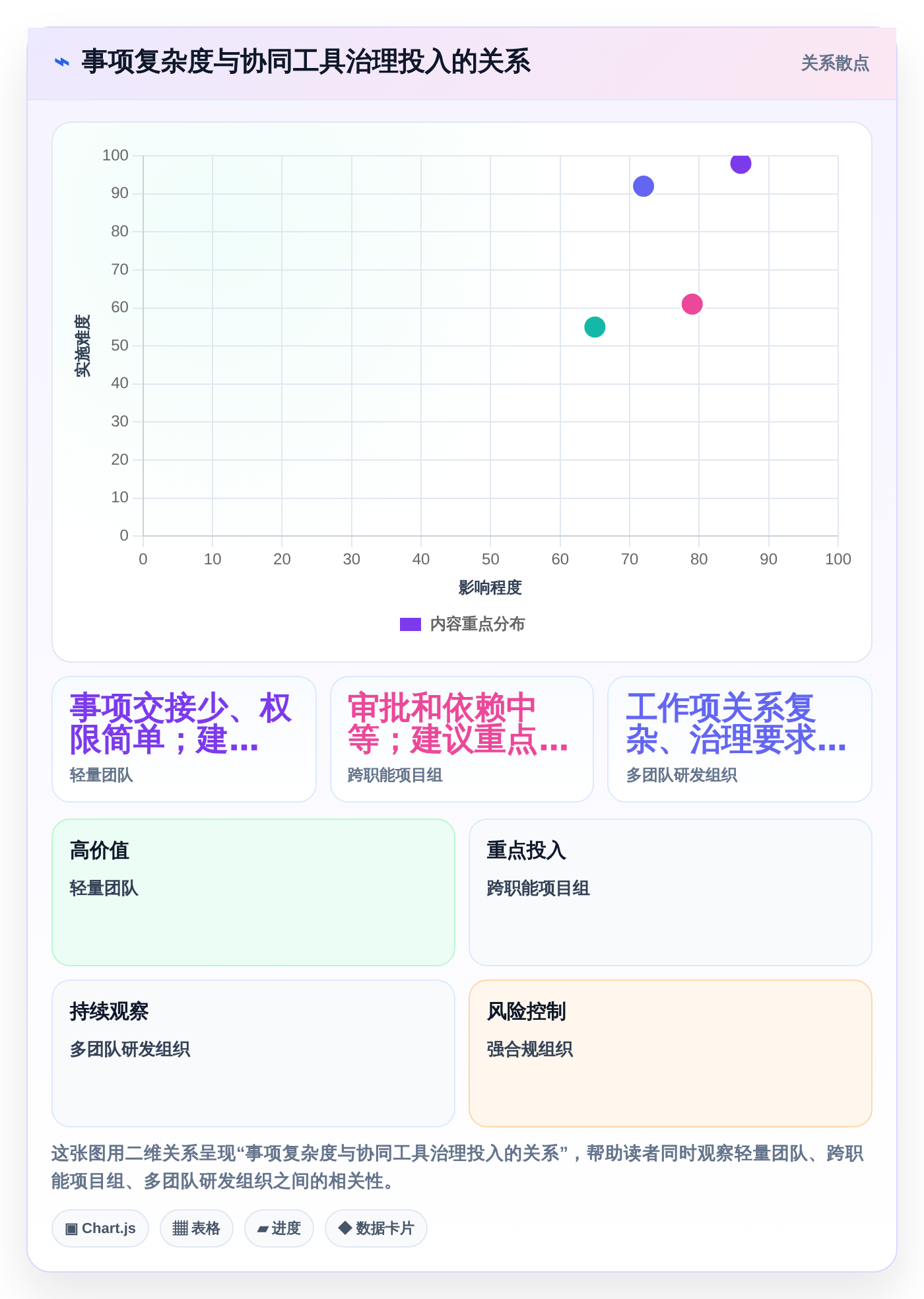 2026年效率革命:6款顶级事项协同工具全面对比