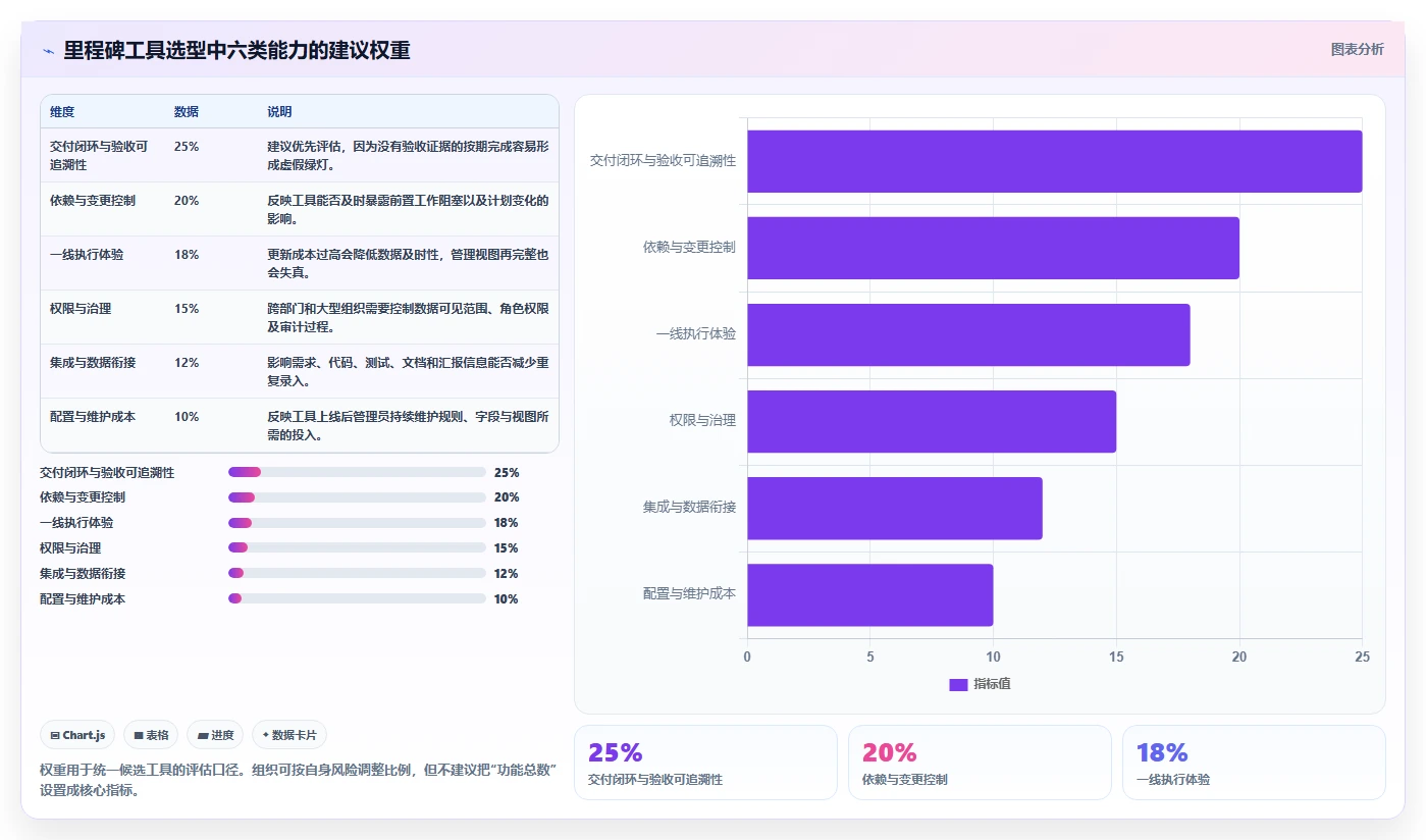 选对工具事半功倍：2026年项目里程碑管理工具选型指南Top5